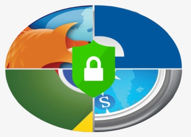 Web Browser Security Risk, HD Png Download, Free Download