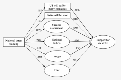Diagram, HD Png Download, Free Download