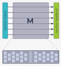 Diagram, HD Png Download, Free Download