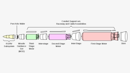 Lgm 30 Minuteman Stages, HD Png Download, Free Download