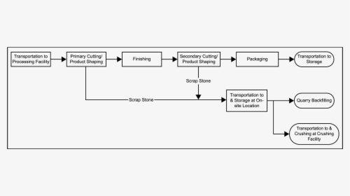 Diagram, HD Png Download, Free Download