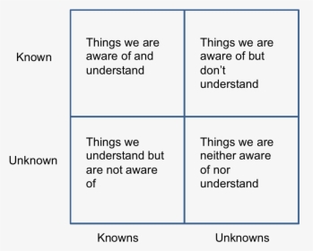 Known Unknown Matrix, HD Png Download, Free Download
