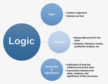 Logic Definition, HD Png Download, Free Download