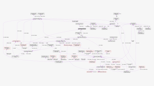 Diagram, HD Png Download, Free Download