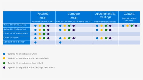 Dynamics 365 App For Outlook Support Matrix - Dynamics App For Outlook In Outlook 2013, HD Png Download, Free Download