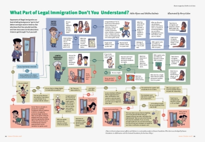 Part Of Legal Immigration Don T You Understand, HD Png Download, Free Download