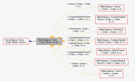 Diagram, HD Png Download, Free Download