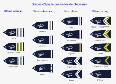 Modern French Army Ranks, HD Png Download, Free Download