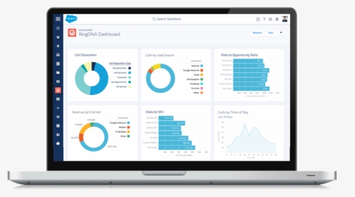 Call Center Dashboard Salesforce, HD Png Download, Free Download