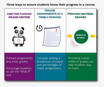 Three Ways To Ensure Students Know Their Progress In - Giving Grades To Students, HD Png Download, Free Download