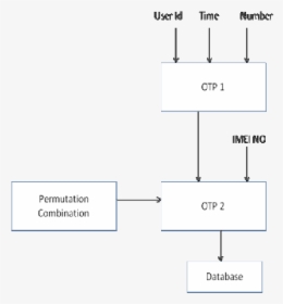 Diagram, HD Png Download, Free Download