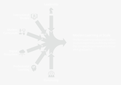 Dc For Ncdc20 - Blade, HD Png Download, Free Download