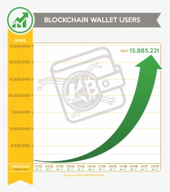 Business Adoption Of Cryptos Is Also On The Rise, With - Afsana, HD Png Download, Free Download