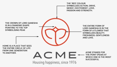 Acme Housing, HD Png Download, Free Download
