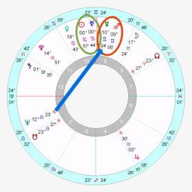 Elizabeth Warren"s Horoscope - Circle, HD Png Download, Free Download