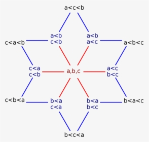 Diagram, HD Png Download, Free Download