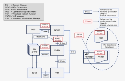 Diagram, HD Png Download, Free Download