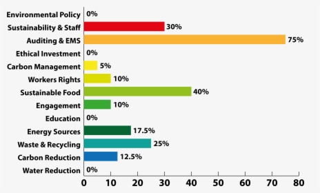 Imperial Scored Lowest In Ethical Investment, With, HD Png Download, Free Download
