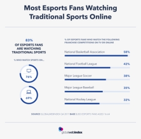 Esports Vs Traditional Sports 2018, HD Png Download, Free Download