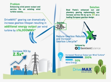 Life Cycle Of Wind Energy, HD Png Download, Free Download