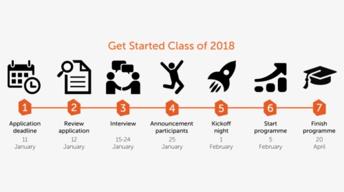 Timeline Gs 2017 Class 2018 - Graphic Design, HD Png Download, Free Download