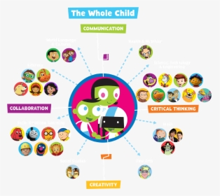 Pbs Kids The Whole Child, HD Png Download, Free Download
