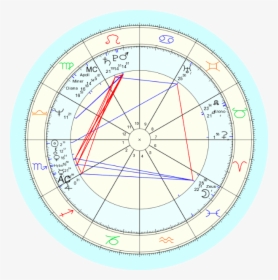 Hillary Clinton Birth Chart Analysis - Astrology Degrees, HD Png Download, Free Download