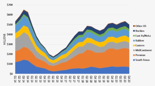Ct - Iraq Oil Exports, HD Png Download, Free Download