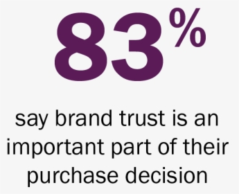 83 Brand Trust - Mlxchange, HD Png Download, Free Download