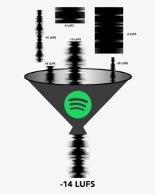 Spotify Normalisation Infographic - Spotify Loudness Lufs, HD Png Download, Free Download