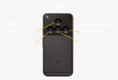 Google Pixel Phone With Four Iphone Home Buttons - Mobile Phone, HD Png Download, Free Download