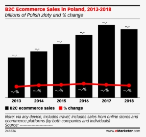 Ecommerce In Poland 2018, HD Png Download, Free Download