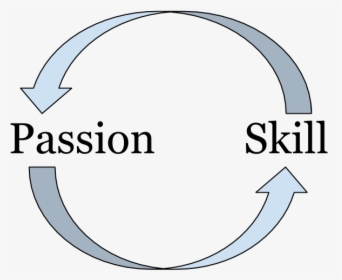 Passionskill - Class Of 2016, HD Png Download, Free Download