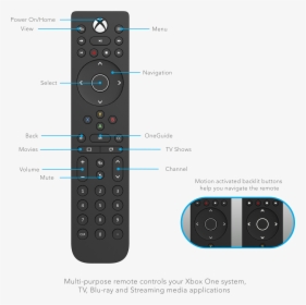 Xbox Buttons Png , Png Download - Télécommande Xbox One, Transparent Png, Free Download