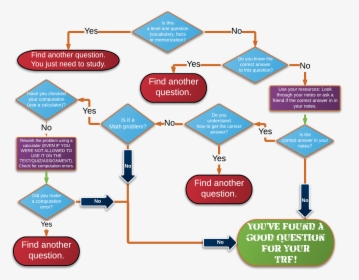 Flow Chart Of Lms, HD Png Download, Free Download