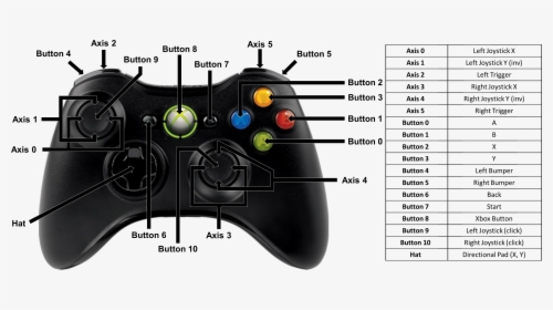 Gamepad Axis, HD Png Download, Free Download