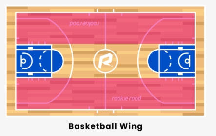 Basketball Wing - Basketball Positions, HD Png Download, Free Download