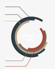 Styx Assets Graph - Circle, HD Png Download, Free Download