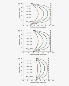 Diagram, HD Png Download, Free Download
