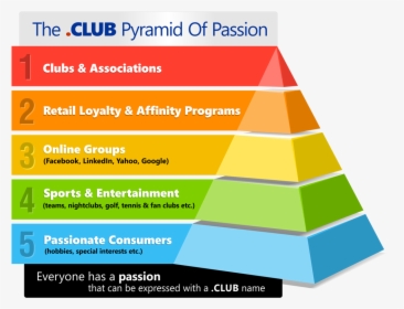 Passion Pyramid, HD Png Download, Free Download