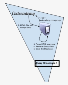 Enter Image Description Here - Codecademy, HD Png Download, Free Download