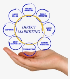 Direct Marketing Services - Direct Marketing In India, HD Png Download, Free Download