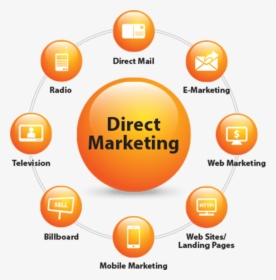 Image Default - Direct Marketing Services 2018, HD Png Download, Free Download