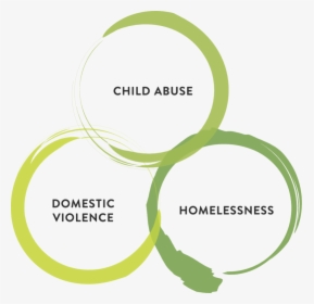 Family Tree Colorado Child Care, Domestic Violence - Circle, HD Png Download, Free Download