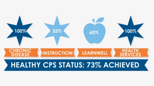 School, HD Png Download, Free Download
