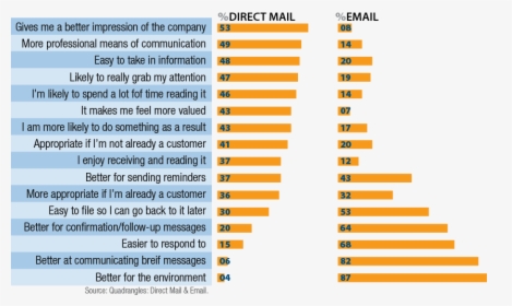 Mail Is Alive - Response Rate Personalized Direct Mail, HD Png Download, Free Download