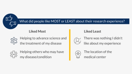 What Was Liked Most About The Research Experience - Walmark, HD Png Download, Free Download