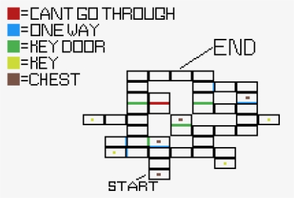 Diagram, HD Png Download, Free Download