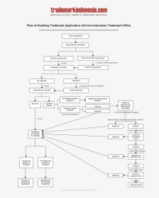 Diagram, HD Png Download, Free Download