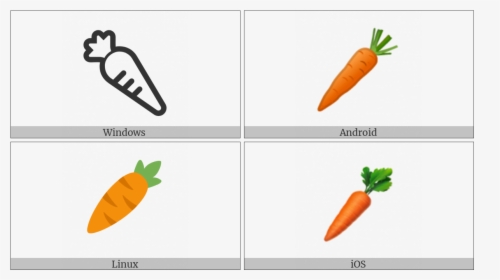 Carrot On Various Operating Systems - Baby Carrot, HD Png Download, Free Download